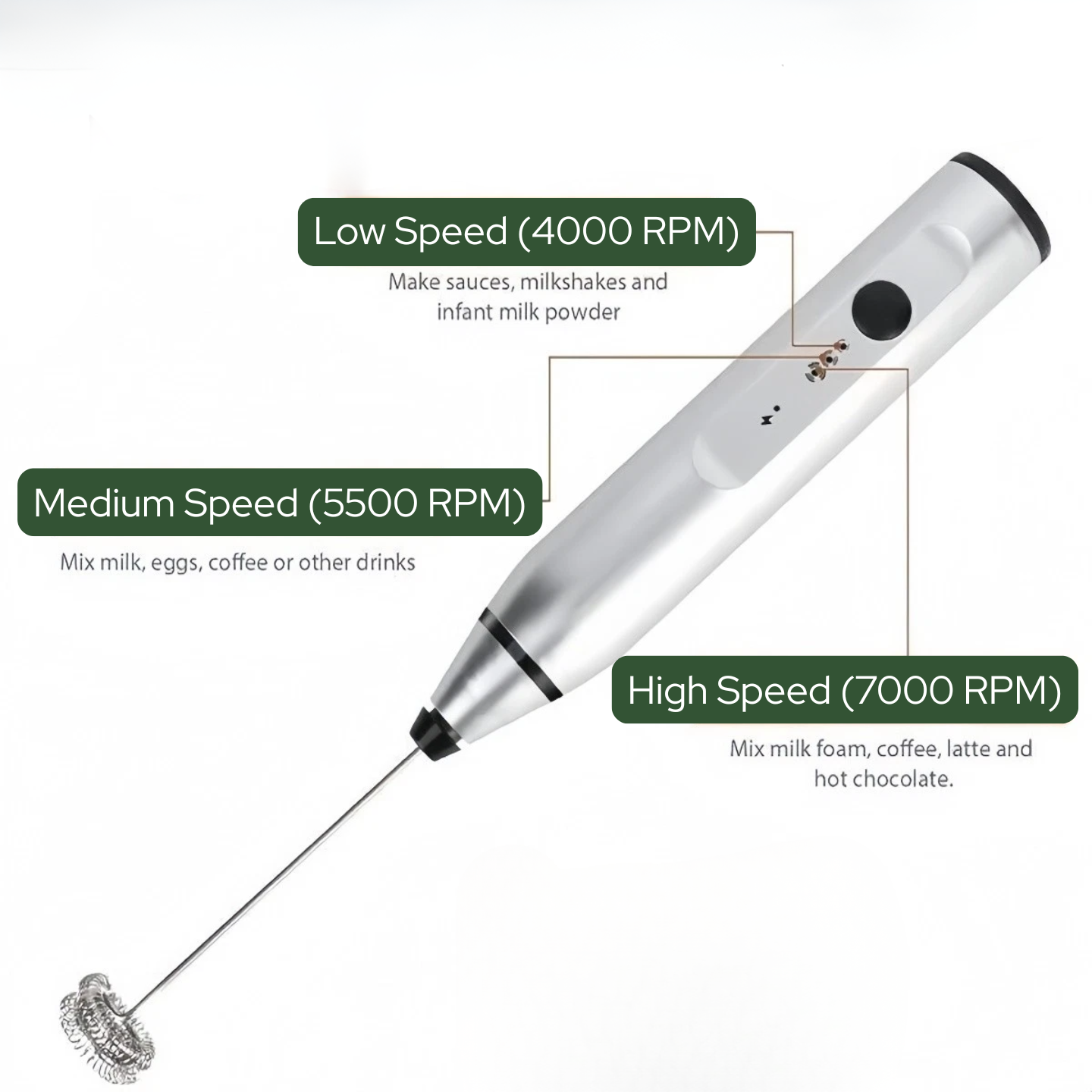 Premium 3-Head Frother Set